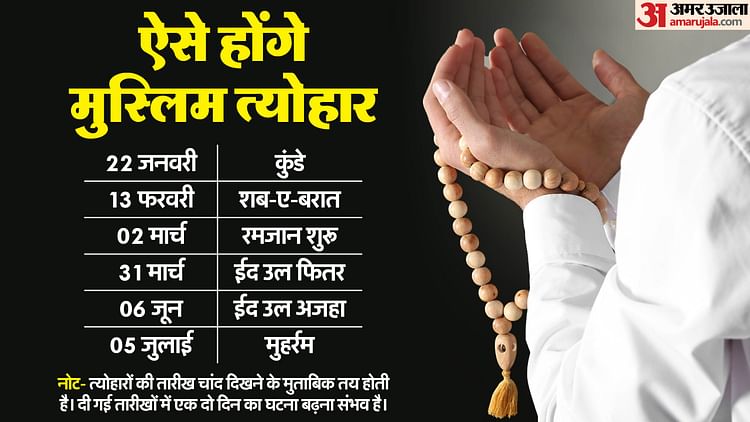 इस्लामी कैलेंडर 2025 रमज़ान ईद मुबारक आगामी त्यौहार और महत्वपूर्ण तिथियाँ इस्लामी कैलेंडर 2025 में
